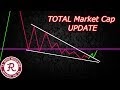 Cryptocurrency Market Analysis / HodlBot Blog - Cryptocurrency Market Analysis - Top cryptocurrency prices and charts, listed by market capitalization.