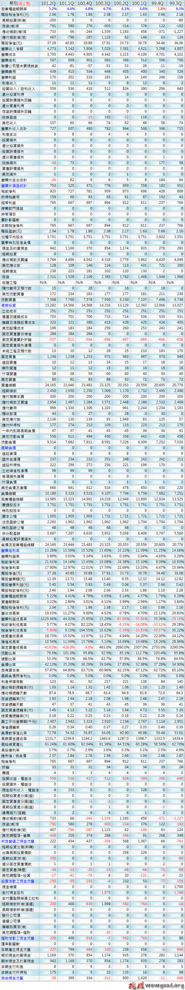 9921_巨大_季表_1012Q