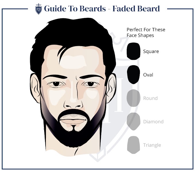 10 Men’s Facial Hair Styles Every Guy Should Know