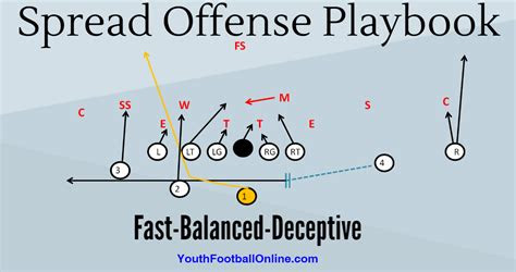 Download AudioBook youth football playbooks Epub PDF