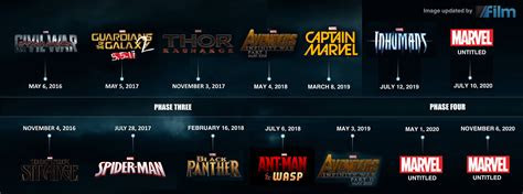 marvel  plans  films    works