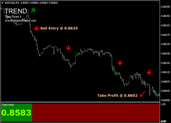 Forex trading lo!   ng term