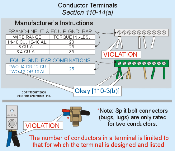 can ground and neutral be double taped at panel