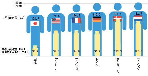 セカイコネクト