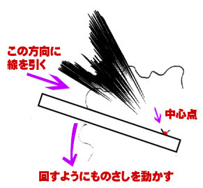 マンガ生活 そうさく Worker マンガの描き方 テクニックと描き方