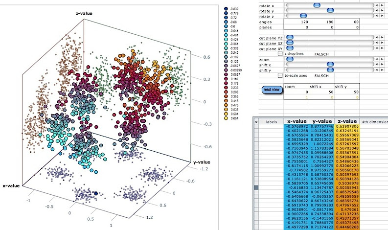 3d scatter plot for MS Excel