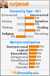Click to view my Personality Profile page