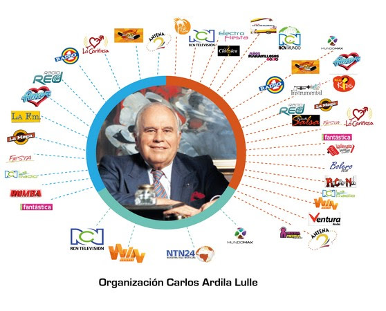 ¿De quién son los medios en Colombia? - Las2orillas
