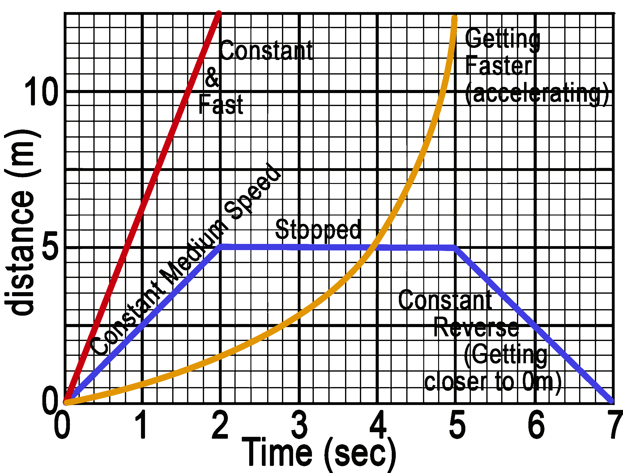 One Dimensional Motion
