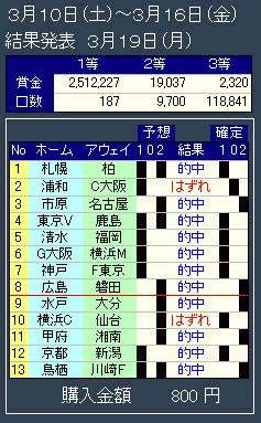 ｔｏｔｏ予想支援ソフト