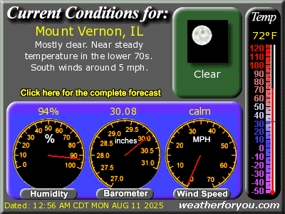 Latest Mount Vernon, Illinois, weather conditions and forecast
