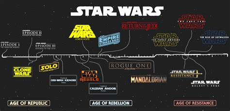 remade  timeline fixed starwars