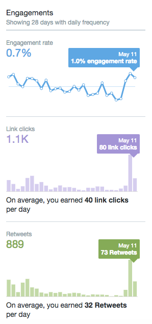 twitter-analytics-dashboard-graphs.png