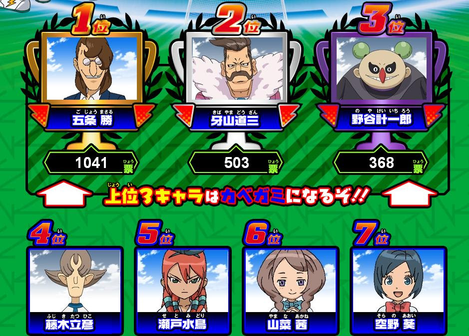 第3回イナズマイレブン人気投票について きたへふ Cチーム のブログ