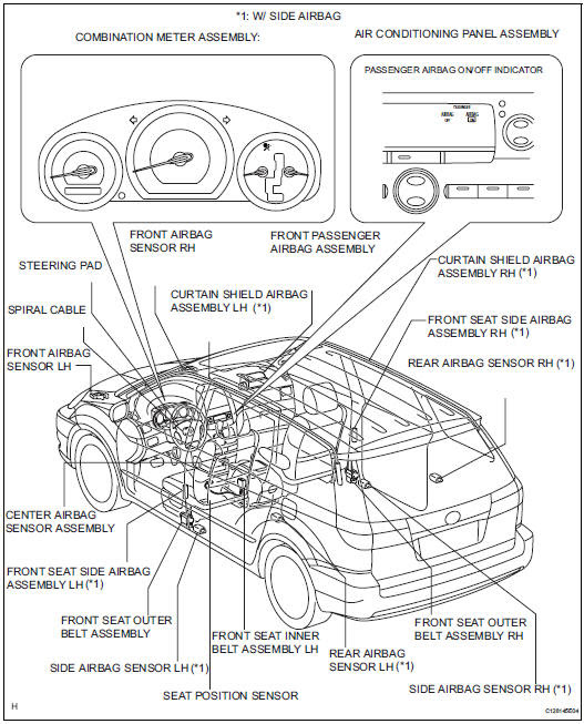 Toyota Sienna Service Manual Parts Location Airbag System Supplemental Restraint System