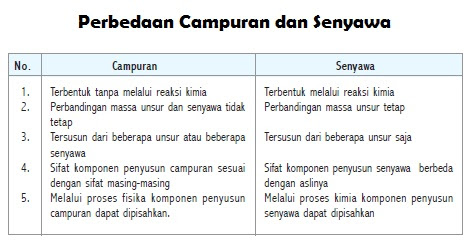 BAB 3. KLASIFIKASI MATERI  United Science