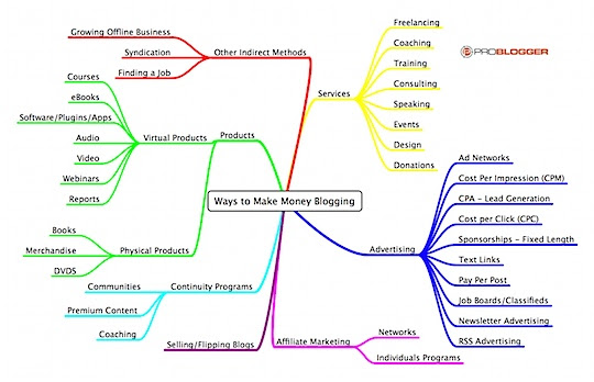 Ways to Make Money Blogging.png