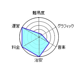 スマホアプリのクソゲーランキング 21年最新版