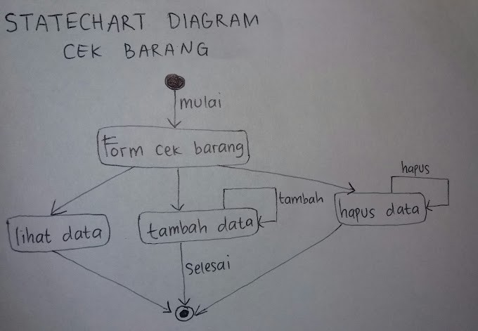 Contoh Diagram Use Case Sederhana
