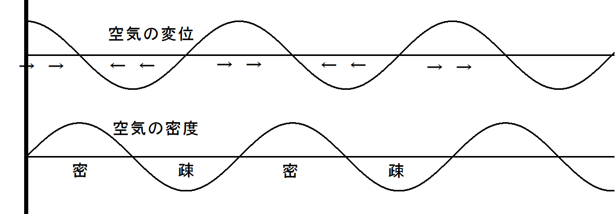 大阪大学17年物理出題ミス問題の解説と さらなる出題ミスの疑惑