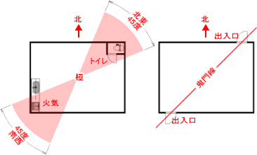 家相をチェックしてみよう 家相表