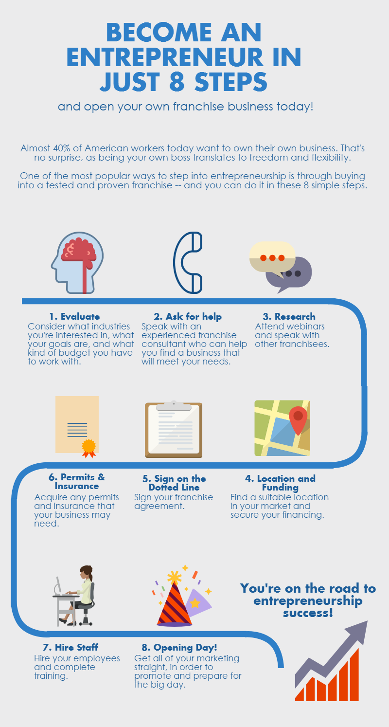 Infographic: How to Become Your Own Boss through Franchise ...