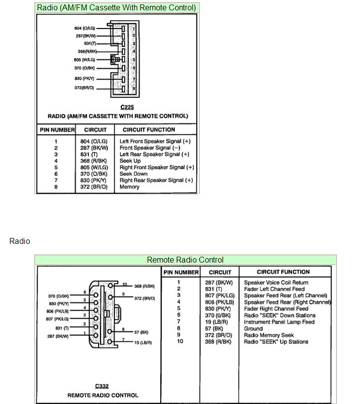 1993 Ford F150 Radio Wiring Diagram - 2012 F250 Radio Wire Diagram Honda Radio Wire Diagram Additionally ... - 1993 Ford F150 Radio Wiring Diagram 1993 Ford F150 Radio Wiring Diagram - 2012 F250 Radio Wire Diagram Honda Radio Wire Diagram Additionally ... - need radio wiring diagram for 1993 ford f150 ext cab. need radio wiring diagram for 1993 ford f150 ext cab. ... 1993 F150 radio wiring diagram? I have these wires. Black/White ; Dk Blue/Orange; Pink/lt blue; ...