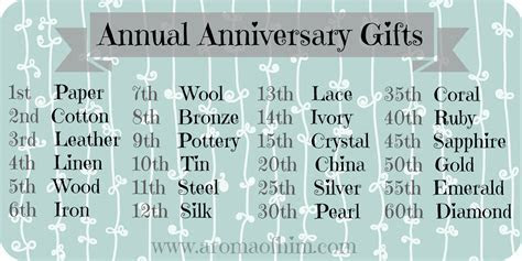 Wedding Anniversary Gifts: Wedding Anniversary Gifts For  