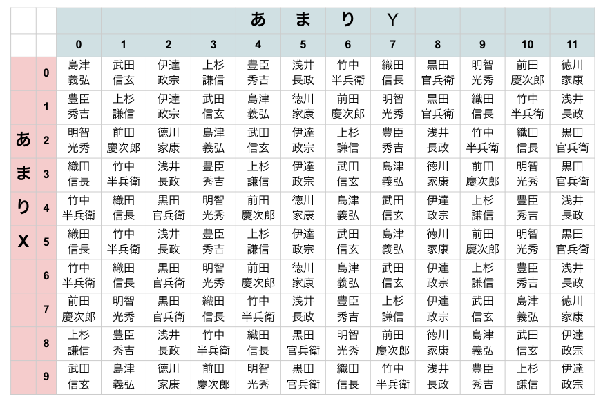 動物戦国武将占い あなたはどの武将 早見表で診断 和樂web 日本文化の入り口マガジン