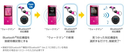 Sony ウォークマン Sシリーズ メモリータイプ スピーカー付 16gb ブラック Nw S775k B エレクトロニクス