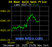 [Most Recent Quotes from www.kitco.com]