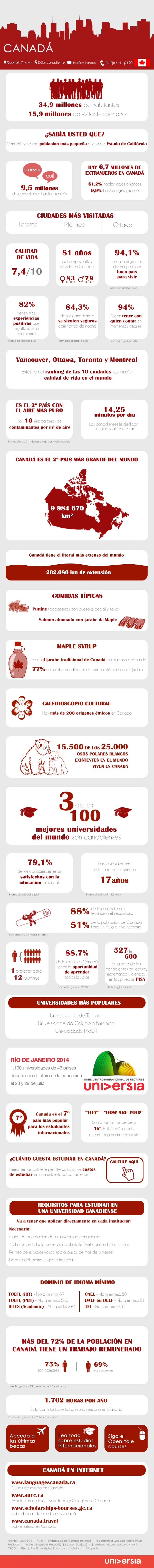 30 claves para estudiar y trabajar en Canadá