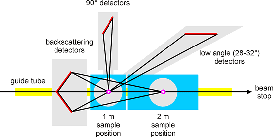 Tof Diffractometers