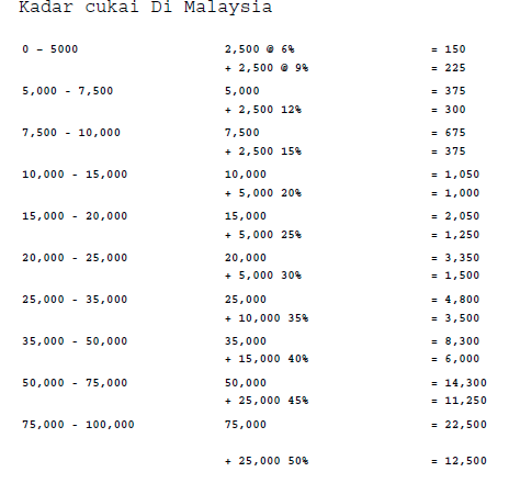 Contoh Soalan Daya Penyelesaian Masalah Matematik Penguasa Kastam Wk41 Exam Ptd