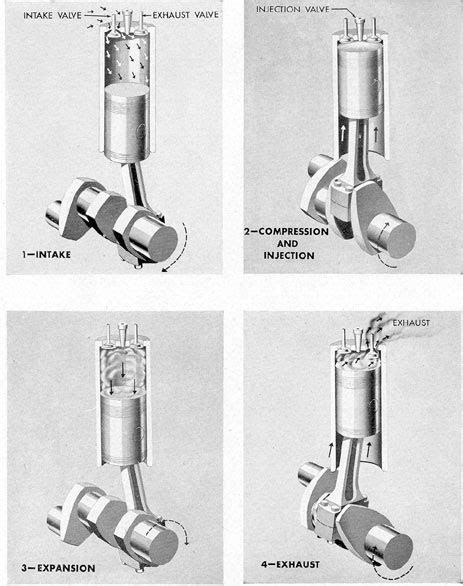 Submarine Main Propulsion Diesels - Chapter 1