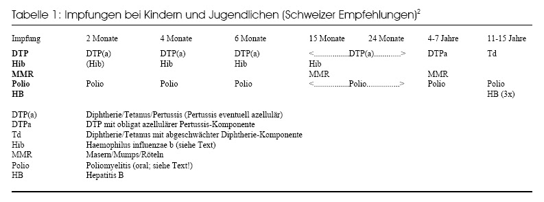 HPV-Impfstoff 