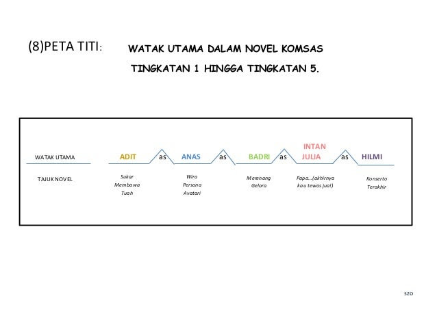 Contoh peta pemikiran dlm pdp bm