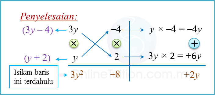 2.2 Pemfaktoran Ungkapan Kuadratik - SPM Matematik