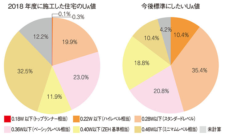札幌の新築住宅は5軒に１軒が 札幌版次世代基準のスタンダード 以上 お知らせ 外断熱住宅なら北海道shs会