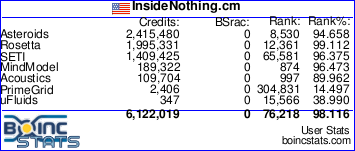 BOINC Stats