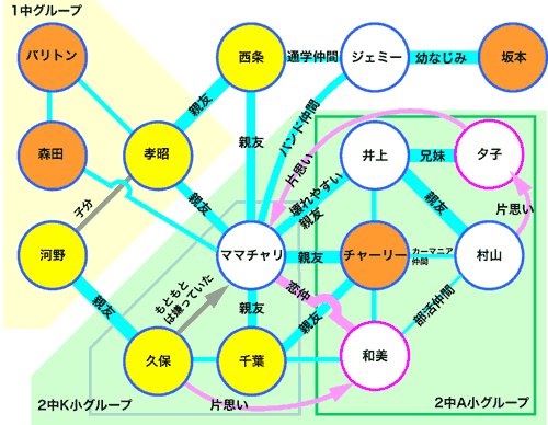 ぼくたちと駐在さんの700日戦争