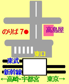 交通手段について