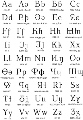 orthoghraphic - Changes in the english language