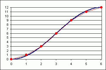 X: Zwölftel-Regel