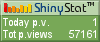 Blog counter