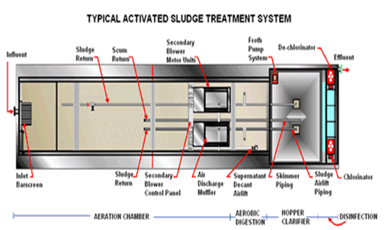 Packaged Sewage Treatment Plant Sewage Treatment Reverse Osmosis Waste Water Treatment