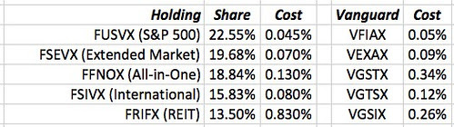 My Top Holdings
