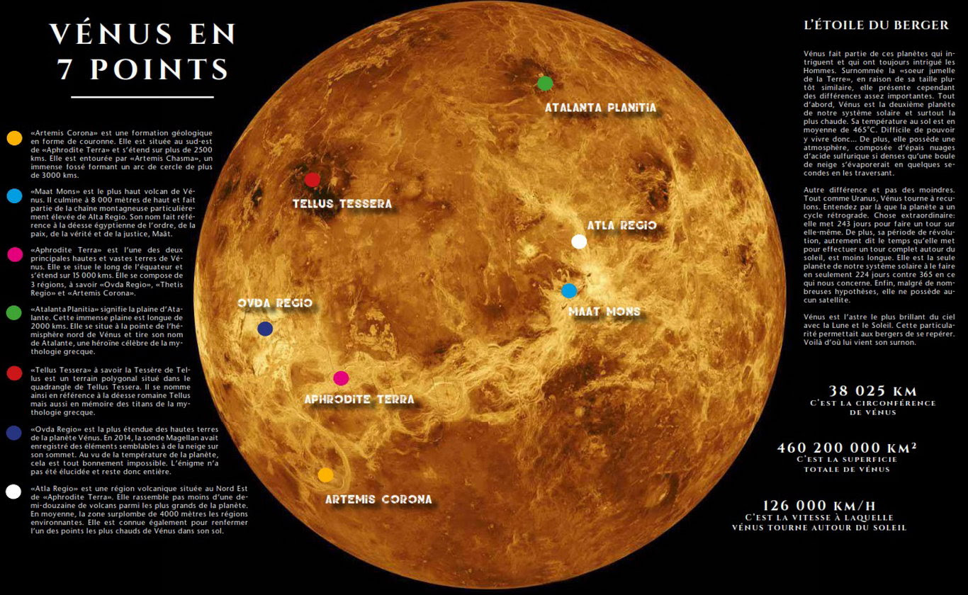 Planète Gaïa Astronomie Système Solaire Planètes