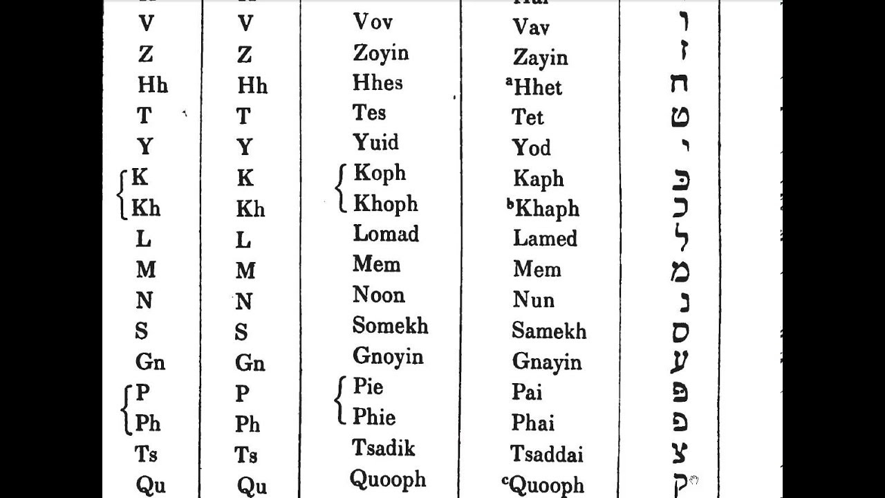 Lyons 01 S&P Hebrew Pronunciation and Spelling and