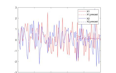 Reading Pdf garch var matlab code PDF - ePub - Mobi PDF